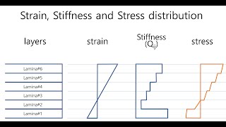 E0034 tire conicity amp ply steer part 7  Laminate theory 2 [upl. by Jerrilyn]