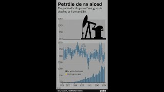 Alza de precios del petróleo impulsa el crudo Brent hacia los 80 [upl. by Alyehc118]