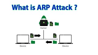 what is ARP attacks   ARP spoofing  ARP poisoning  MAN in the middle Attack [upl. by Terr]