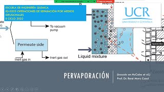 Pervaporación UCR noviembre 2022 [upl. by Eanil]