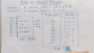 Octal to Binary Encoder  Digital Electronics [upl. by Gilman]