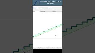 NUMERACIÓN DE ESCALERA EN CORTE CON archicad [upl. by Uttica]