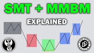 SMT Divergence  ICT Market Maker Model Explained [upl. by Roshelle]