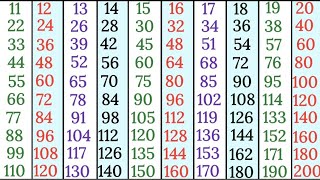 Tables 11 to 20 in English for kids multiplication tables Pahade 20 tak scjkipathshala [upl. by Tabby887]