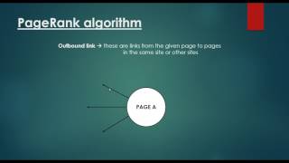 PageRank Algorithm  Graph Representation Of The WWW [upl. by Fanestil732]