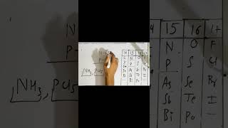 Chemical bonding class 11 [upl. by Byrn]