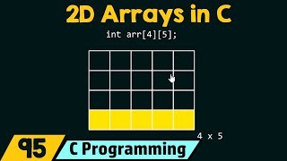 Introduction to TwoDimensional 2D Arrays [upl. by Aniuqal]