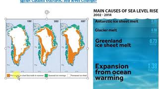 video 6 sea level change influencing coastlines [upl. by Jezabelle]