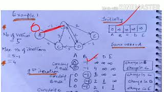 Bellman Ford algorithm with example  lecture 69 computer network [upl. by Aw]