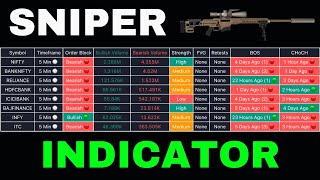 Use this TradingView Sniper Indicator for Trade Confirmation [upl. by Edmea519]