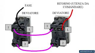 Corso di elettricista 5 errori da evitare per un apprendista [upl. by Rotman]