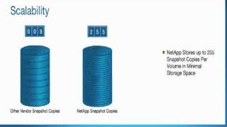 NetApp Snapshot Overview [upl. by Odanref]