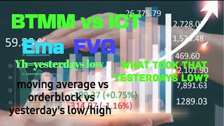 ReCap on iCT vs btmm beat the market maker cycle vs inner circle trader 2024 Mmcycle 3ema price [upl. by Mundford496]