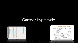 Gartner hype cycle in Hindi  गार्टनर प्रचार चक्र [upl. by Avlem]