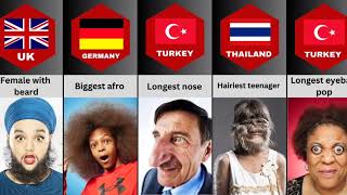 Human World Records From Different Countries [upl. by Elvis]