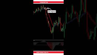 RAVI HAMA Push Forex Trading Strategy [upl. by Nannahs]