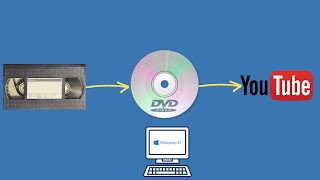 Copy home video from DVD to YouTube for beginniners [upl. by Bollen]