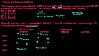 Preferred Stock and Common Stock Dividend Allocations [upl. by Collis862]