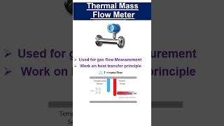 Thermal Mass Flow meter flowmeter [upl. by Cired]