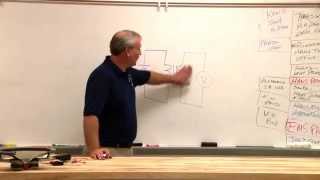 Electronics theory  Inductors and transformers [upl. by Llednahc]