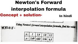 Newton forward interpolation formula  Mathematics 3  Engineering [upl. by Boeschen33]