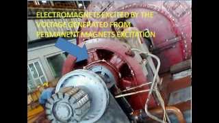 OVERHAULING OF A 250 MW GENERATOR [upl. by Arnie]