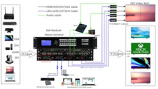 8x8 Modular Matrix Switcher with Video Wall function HDBaseT outputs and iPad control [upl. by Templas]