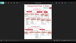 classification of anti hypertensive drug [upl. by Enimassej]