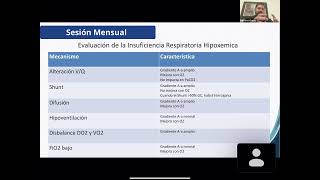 Sesión mensual Septiembre Sociedad de Medicina de Emergencias de la Laguna [upl. by Ramedlav]