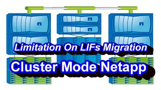 Limitation On LIFs Migration Cluster Mode NetApp [upl. by Annoyk]