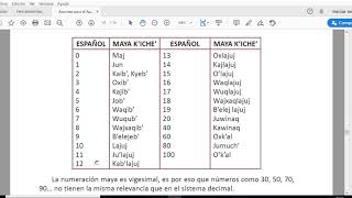 Numeración Maya [upl. by Arihat665]