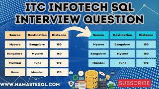 3 Solutions to a ITC Infotech SQL Interview Question [upl. by Hausner]