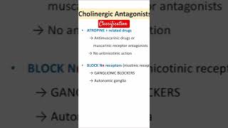 Cholinergic Receptor Antagonist  Classification pharmacology exam mbbs neetpg fmge viva [upl. by Airtap]