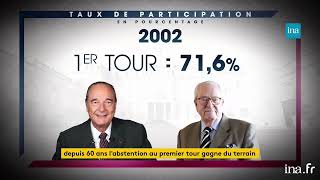 Depuis 60 ans labstention au premier tour gagne du terrain  Franceinfo INA [upl. by Ardnuahs]