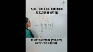 How To Find Adjoint of Matrix  3x3 Square Matrix Adjoint Short Trick  Phaipedia shorts [upl. by Rosa459]