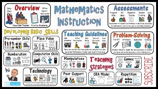 Mathematics Instruction amp Math Teaching Strategies [upl. by Larrie]