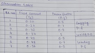 Inverted V curve of Synchronous motor [upl. by Carmelo]