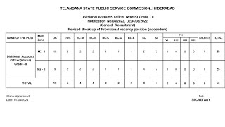 👌TSPSC నుండి ముఖ్యమైన అప్డేట్ TSPSC IMP UPDATE [upl. by Vogele]