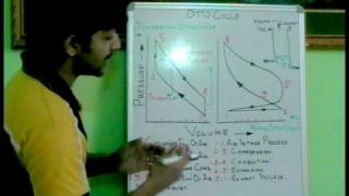 How otto cycle works ✔ [upl. by Fennie]