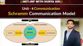 Schramm communication modelUgc net Communication Unit Important ugcnet suryasir netjrf paper1 [upl. by Bautram]