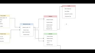 Data Modeling Sample [upl. by Hetti753]