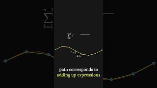 ARC LENGTH OF A RECTIFIABLE CURVE geometry mathanimation calculus mathstricks [upl. by Sherlock]