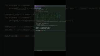 Expense Tracker using Python Programming [upl. by Ariaet]