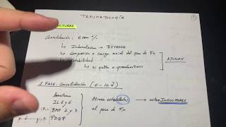 Esquema Fracturas óseas y complicaciones muy fácil Parte 1 de 3 [upl. by Nogam]