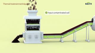 Soil remediation technologiesPyrolysis incineration and vitrification [upl. by Aniral]