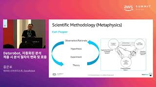 Datarobot 자동화된 분석 적용 시 분석 절차의 변화 및 효용  홍운표 데이터 사이언티스트DataRobot [upl. by Monia]