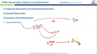 CPA FAR Property Plant amp Equipment Depreciation Disposal and Impairment [upl. by Bautista]