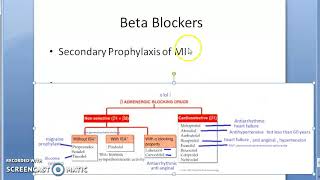 Pharmacology 130 b Beta blockers Classify Propranolol Timolol Labetalol Carvedilol Metoprolol [upl. by Sukramal]