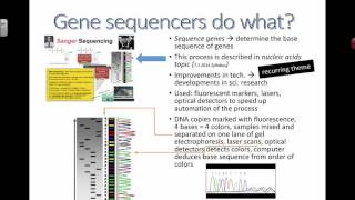 Gene sequencers 2016 IB Biology [upl. by Aken]