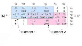 FE Formulation of Beams using Mathcad [upl. by Inerney]